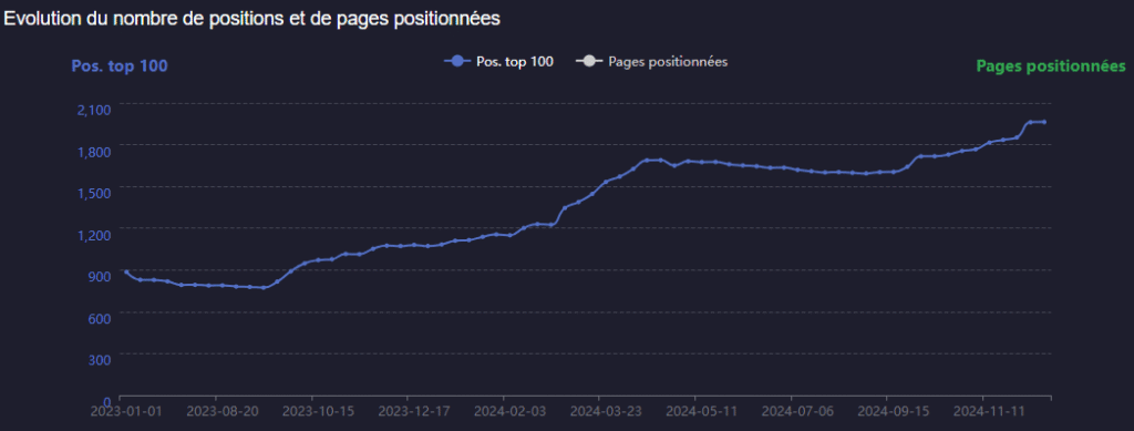 Courbe_DLCP_6be0da27c2