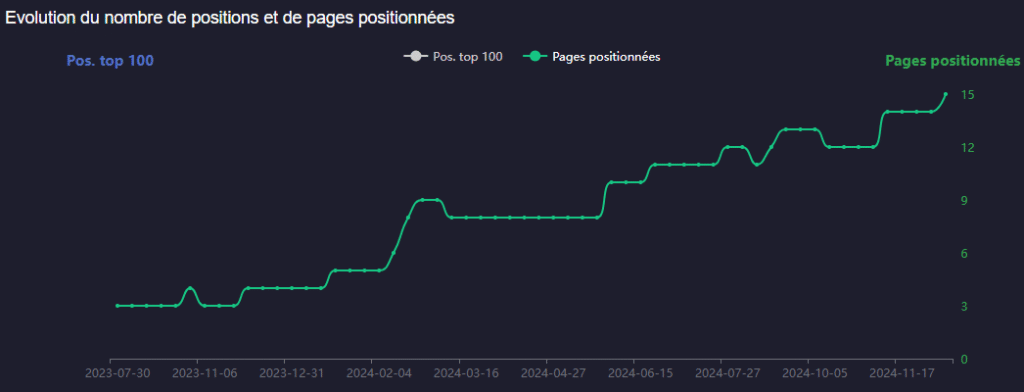 Courbe_E2_N_Solaire_0f9201d7c7