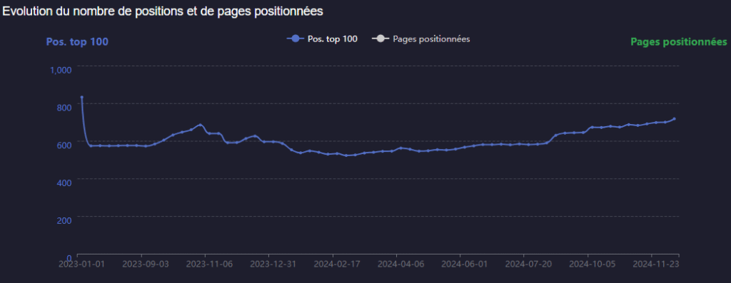 Courbe_Giesbert_Mandin_ae96ed1dc7 (1)
