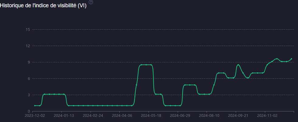 Courbe_SURE_Elec_e5c285d545