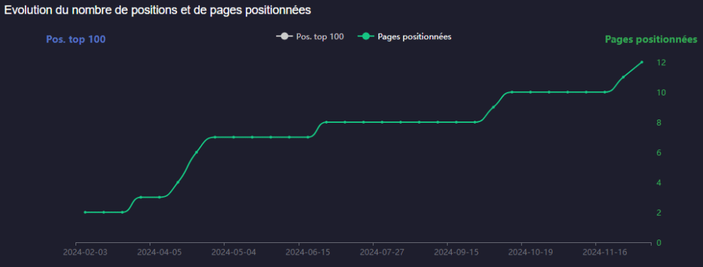 Courbe_Se_Loger_Tenerife_b17f5fa5a3