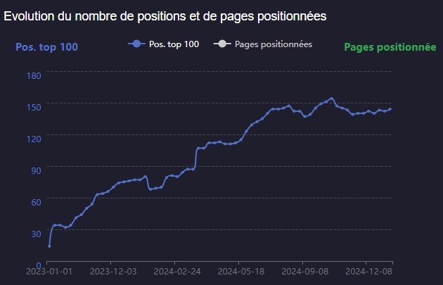 Courbe_Slir_01f0441fb5