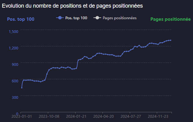 Courbe_Zulupack_67b2d194e9