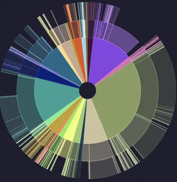 Graphique_33_Degres_dfd1ae12f9