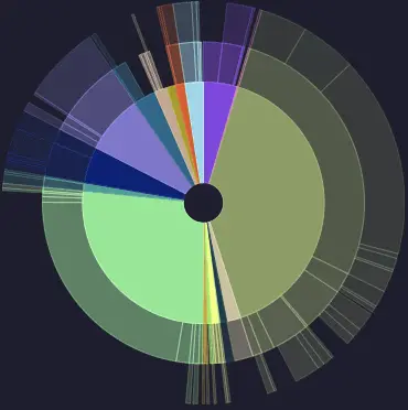 Graphique_SURE_Elec_913065c007