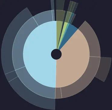 Graphique_Se_Logr_Tenerife_6a664a5dbd